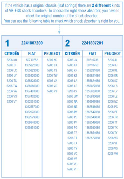 VB-FSD (rear axle) for Roller Team Pegaso range MY2024-Current