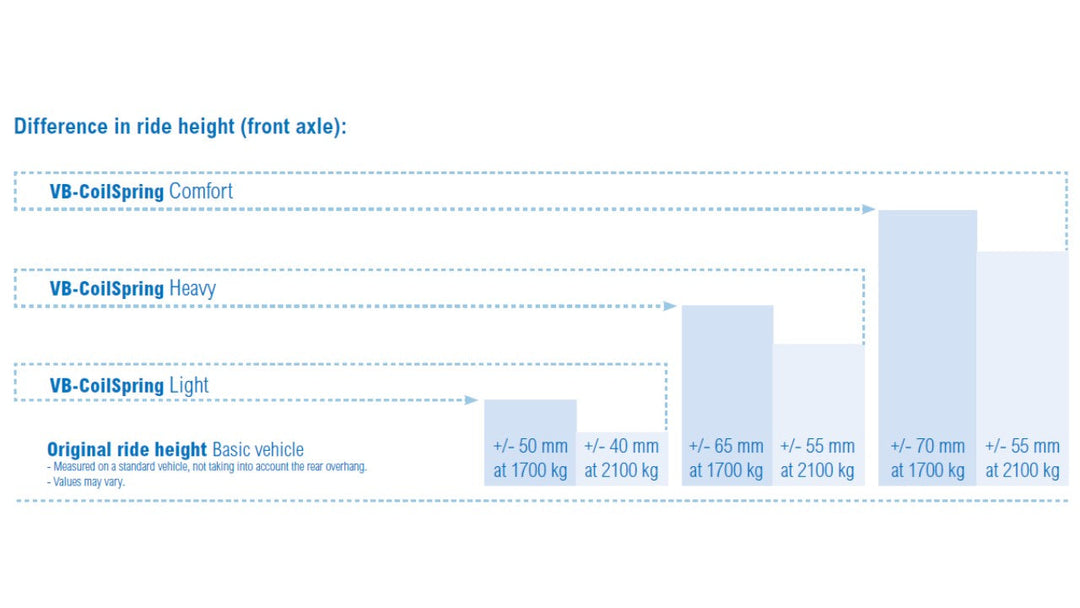 VB-FSD Technology Package for Itineo Cozi (Fiat) range MY2023-Current