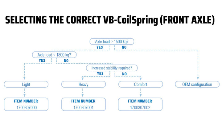 VB-FSD Technology front struts (pair) including VB-CoilSpring for Rimor Horus range MY2023-Current